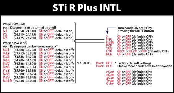 STiR Plus INTL